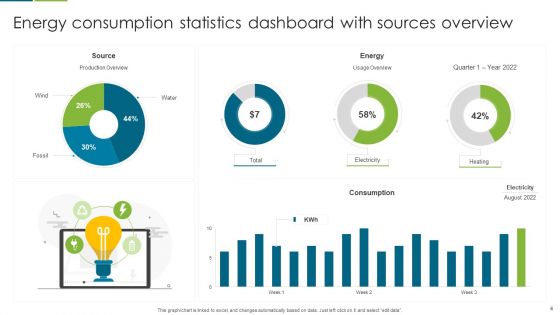 Energy Consumption Statistics Ppt PowerPoint Presentation Complete Deck With Slides