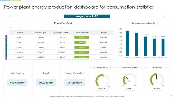 Energy Consumption Statistics Ppt PowerPoint Presentation Complete Deck With Slides