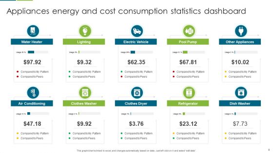Energy Consumption Statistics Ppt PowerPoint Presentation Complete Deck With Slides