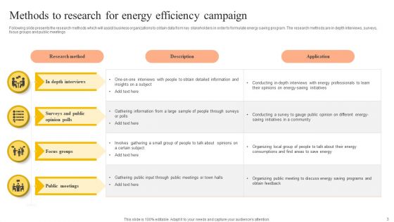 Energy Efficiency Campaign Ppt PowerPoint Presentation Complete Deck With Slides