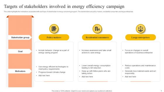 Energy Efficiency Campaign Ppt PowerPoint Presentation Complete Deck With Slides