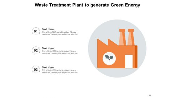 Energy From Waste Fuel Conversion Energy Generation Ppt PowerPoint Presentation Complete Deck