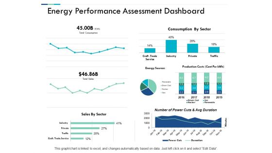 Energy Performance Assessment Dashboard Ppt PowerPoint Presentation Inspiration Background Designs
