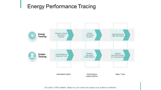 Energy Performance Tracing Ppt PowerPoint Presentation Gallery Format Ideas