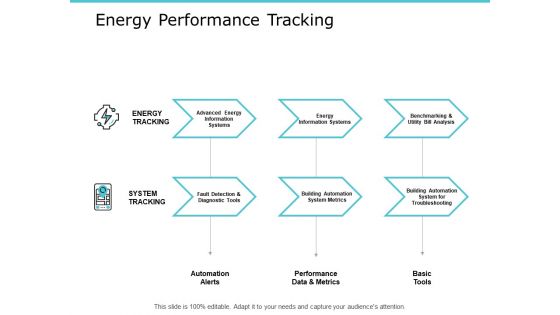 Energy Performance Tracking Ppt PowerPoint Presentation Infographics Shapes