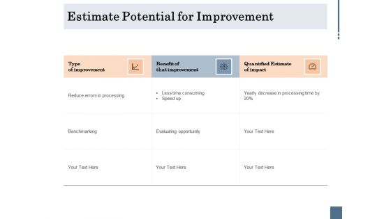 Energy Tracking Device Estimate Potential For Improvement Ppt PowerPoint Presentation Professional Layout PDF