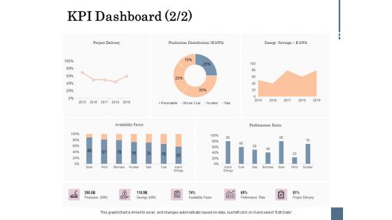 Energy Tracking Device KPI Dashboard Performance Ppt PowerPoint Presentation File Good PDF