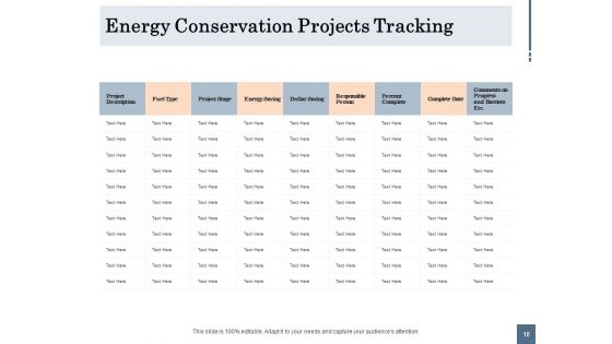 Energy Tracking Device Ppt PowerPoint Presentation Complete Deck With Slides