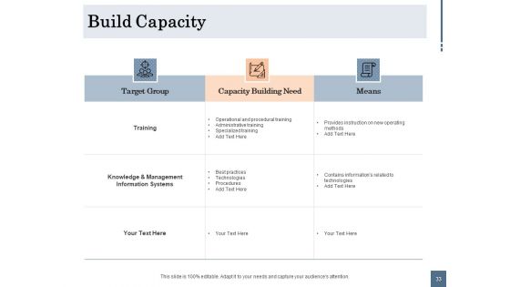 Energy Tracking Device Ppt PowerPoint Presentation Complete Deck With Slides