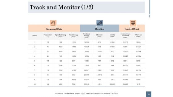 Energy Tracking Device Ppt PowerPoint Presentation Complete Deck With Slides