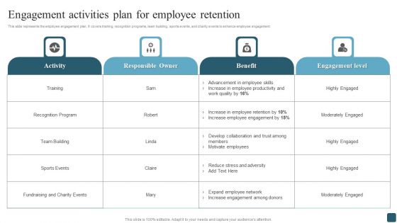 Engagement Activities Plan For Employee Retention Topics PDF Engagement Activities Plan For Employee Retention Topics PDF