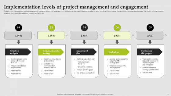 Engagement Levels Ppt PowerPoint Presentation Complete Deck With Slides