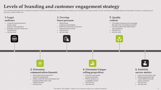 Engagement Levels Ppt PowerPoint Presentation Complete Deck With Slides