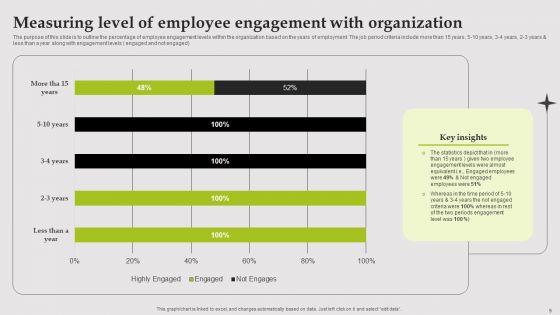 Engagement Levels Ppt PowerPoint Presentation Complete Deck With Slides