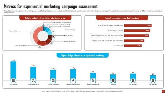 Engagement Marketing Ppt PowerPoint Presentation Complete Deck With Slides