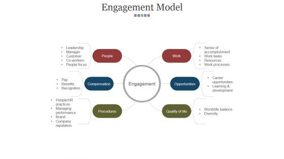 Engagement Model Ppt PowerPoint Presentation Styles Icons Engagement Model Ppt PowerPoint Presentation Styles Icons