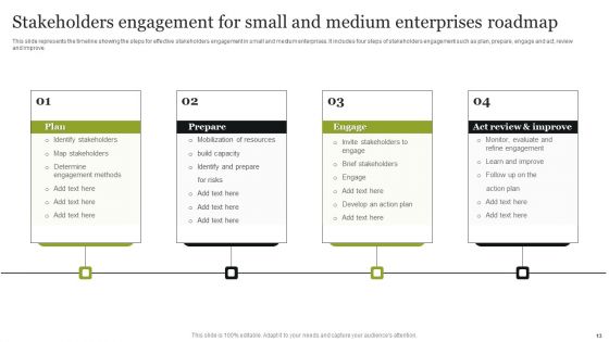 Engagement Roadmap Ppt PowerPoint Presentation Complete Deck With Slides