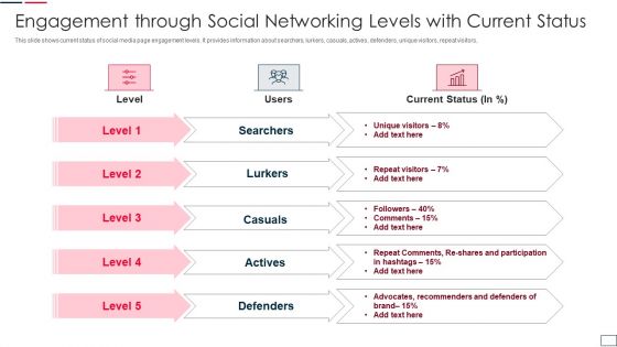 Engagement Through Social Networking Levels With Current Status Icons PDF