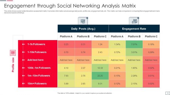 Engagement Through Social Networking Ppt PowerPoint Presentation Complete Deck With Slides
