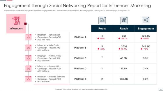 Engagement Through Social Networking Ppt PowerPoint Presentation Complete Deck With Slides
