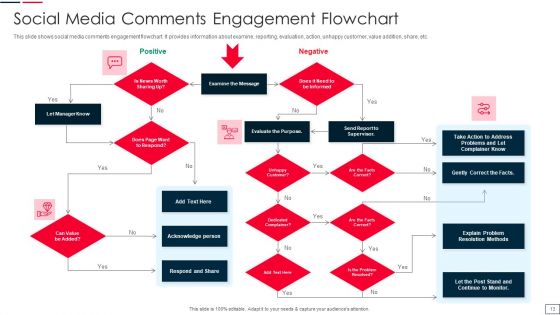 Engagement Through Social Networking Ppt PowerPoint Presentation Complete Deck With Slides