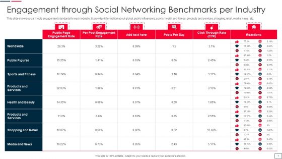 Engagement Through Social Networking Ppt PowerPoint Presentation Complete Deck With Slides