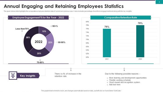 Engaging And Retaining Employees Ppt PowerPoint Presentation Complete Deck With Slides