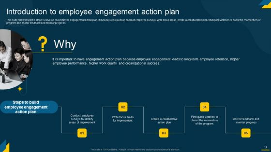 Engaging Employees Strategic Action Plan For Improving Retention Rates Ppt PowerPoint Presentation Complete Deck With Slides