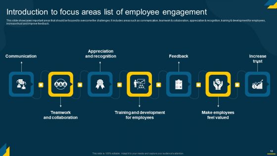 Engaging Employees Strategic Action Plan For Improving Retention Rates Ppt PowerPoint Presentation Complete Deck With Slides