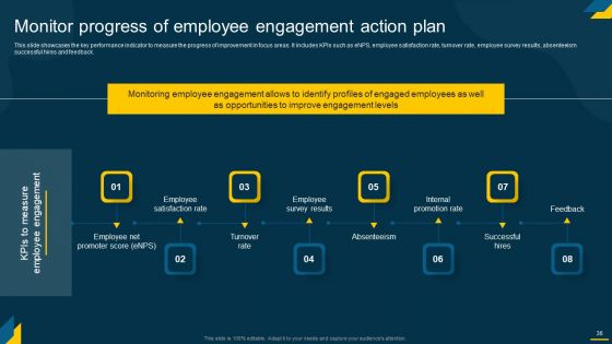 Engaging Employees Strategic Action Plan For Improving Retention Rates Ppt PowerPoint Presentation Complete Deck With Slides