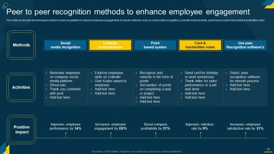 Engaging Employees Strategic Action Plan For Improving Retention Rates Ppt PowerPoint Presentation Complete Deck With Slides