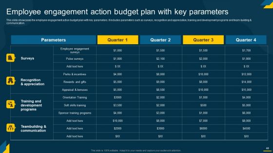 Engaging Employees Strategic Action Plan For Improving Retention Rates Ppt PowerPoint Presentation Complete Deck With Slides