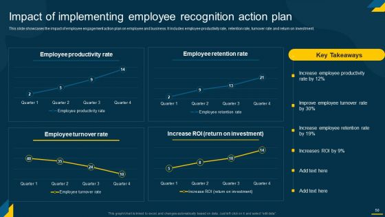 Engaging Employees Strategic Action Plan For Improving Retention Rates Ppt PowerPoint Presentation Complete Deck With Slides