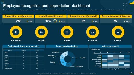 Engaging Employees Strategic Action Plan For Improving Retention Rates Ppt PowerPoint Presentation Complete Deck With Slides