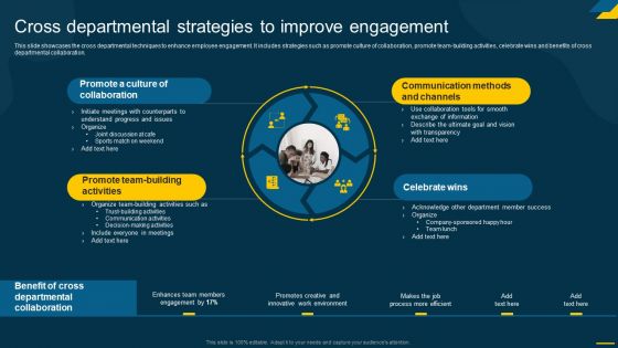 Engaging Employees Strategic Cross Departmental Strategies To Improve Engagement Themes PDF Engaging Employees Strategic Cross Departmental Strategies To Improve Engagement Themes PDF