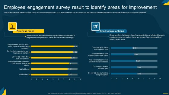 Engaging Employees Strategic Employee Engagement Survey Result To Identify Areas Brochure PDF
