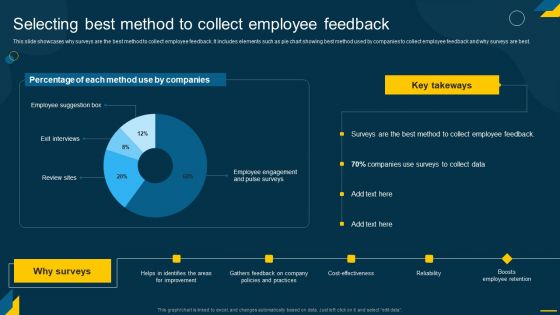 Engaging Employees Strategic Selecting Best Method To Collect Employee Feedback Formats PDF
