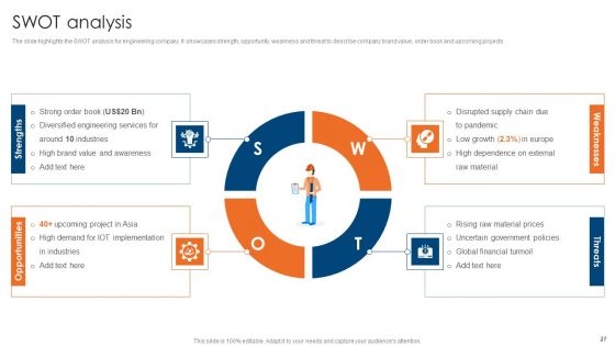 Engineering Consultancy Works Company Profile Ppt PowerPoint Presentation Complete Deck With Slides