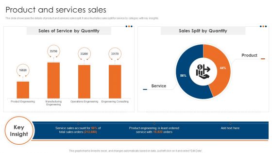 Engineering Consultancy Works Company Profile Product And Services Sales Icons PDF