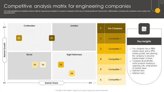 Engineering Enterprise Competitive Competitive Analysis Matrix For Engineering Information PDF