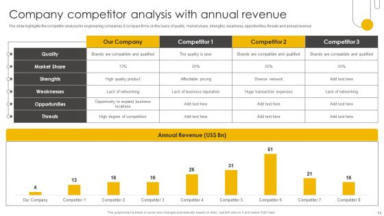 Engineering Enterprise Competitive Evaluation Ppt PowerPoint Presentation Complete Deck With Slides