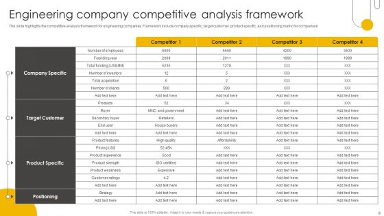 Engineering Enterprise Competitive Evaluation Ppt PowerPoint Presentation Complete Deck With Slides