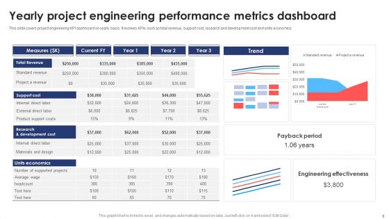 Engineering Performance Metrics Ppt PowerPoint Presentation Complete Deck With Slides