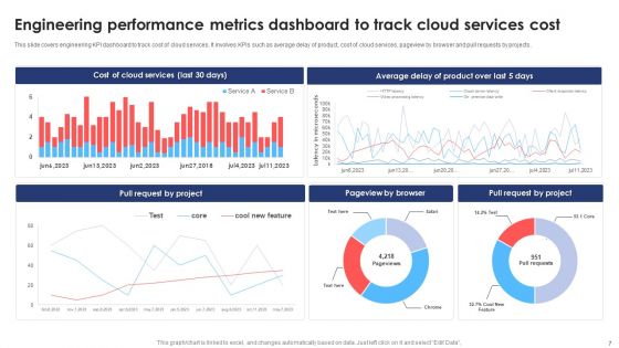 Engineering Performance Metrics Ppt PowerPoint Presentation Complete Deck With Slides