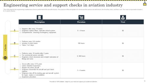 Engineering Service And Support Ppt PowerPoint Presentation Complete Deck With Slides