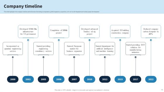 Engineering Services Company Report Ppt PowerPoint Presentation Complete Deck With Slides