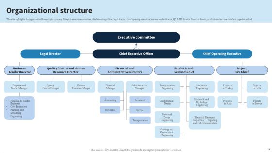 Engineering Services Company Report Ppt PowerPoint Presentation Complete Deck With Slides
