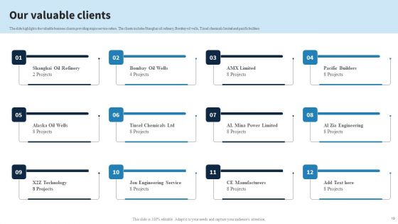 Engineering Services Company Report Ppt PowerPoint Presentation Complete Deck With Slides