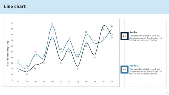 Engineering Services Company Report Ppt PowerPoint Presentation Complete Deck With Slides