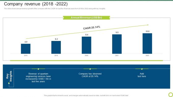 Engineering Solutions Company Detail Company Revenue 2018 To 2022 Information PDF